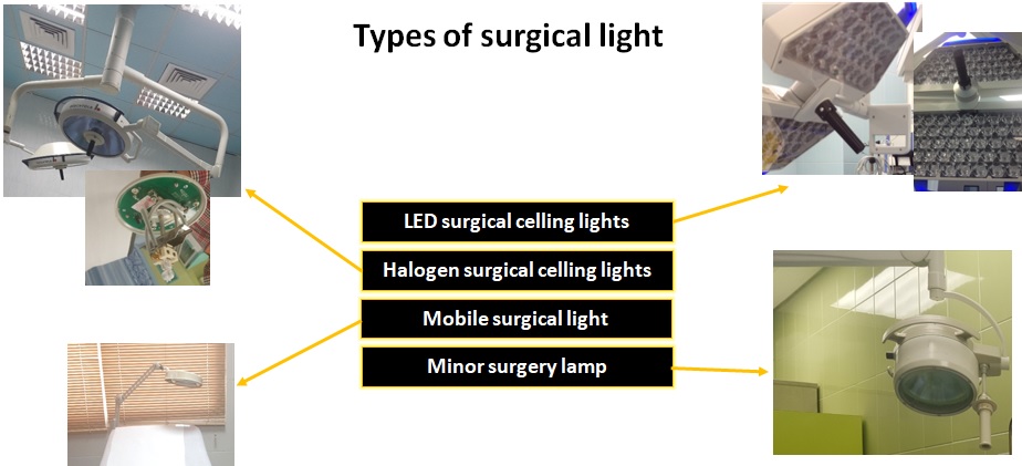 Types of surgical light